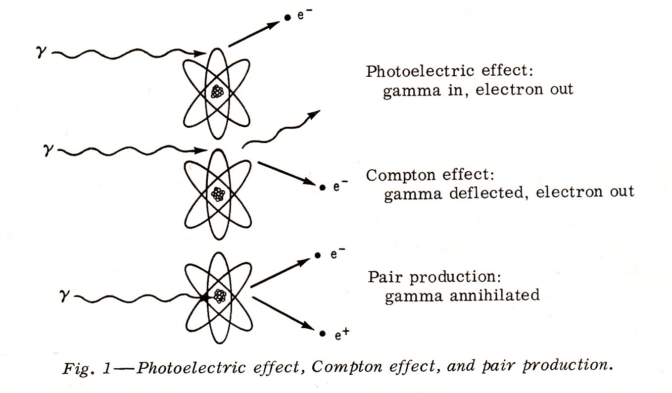 Photoelectric Effect_Compton Effect_Pair Production
